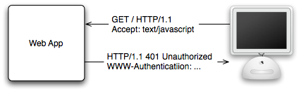Ajax Authentication